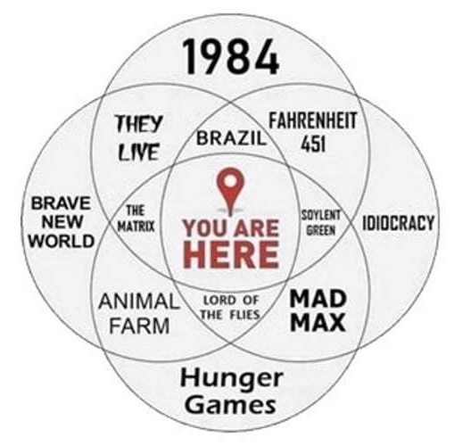 You are Here